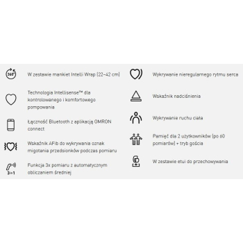 Omron M4 CONNECT AFib